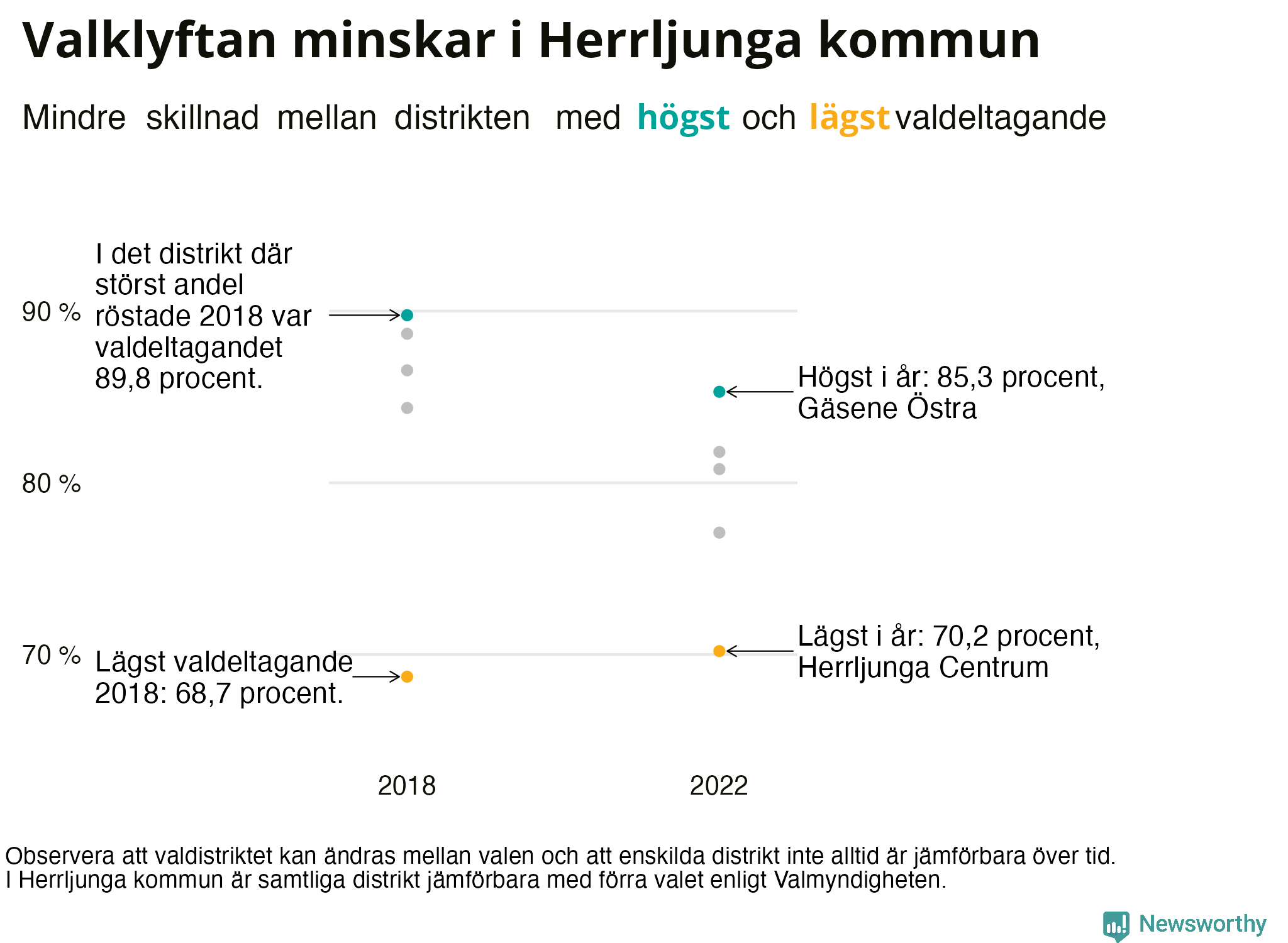 Valdeltagande per valdistrikt i Herrljunga kommun